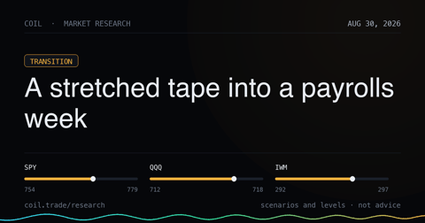 Coil market research card for August 30, 2026.