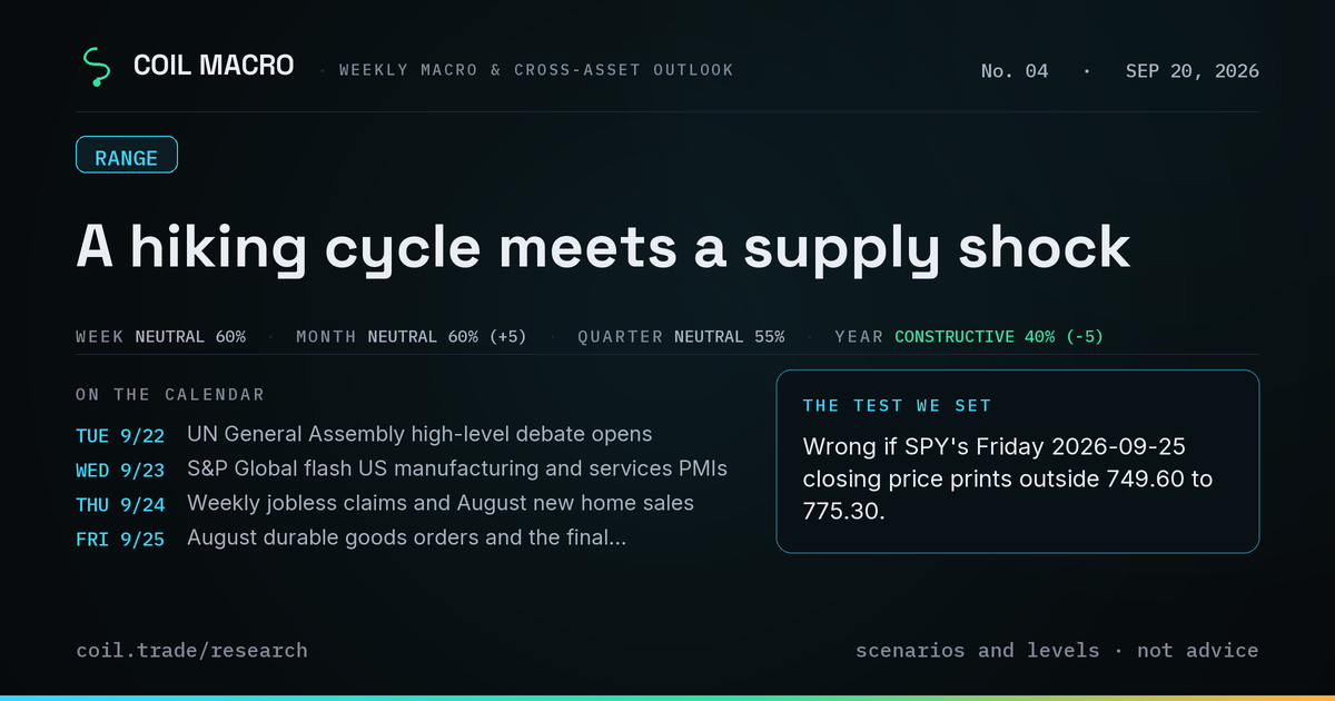 COIL MACRO, September 20, 2026: A hiking cycle meets a supply shock. Standing view — week neutral at 60%; month neutral at 60%; quarter neutral at 55%; year constructive at 40%. Wrong if SPY's Friday 2026-09-25 closing price prints outside 749.60 to 775.30.