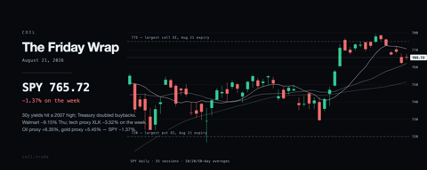 SPY daily candles for the week ending August 21, 2026.