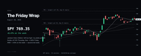 SPY daily candles for the week ending August 28, 2026.